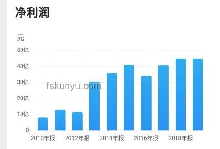 咬住A股最核心利好：深度解析市场上行动力
